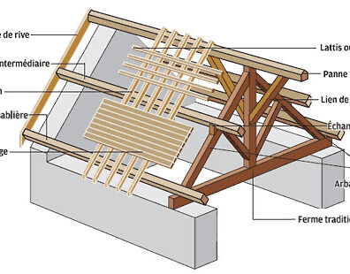 Lexique charpente