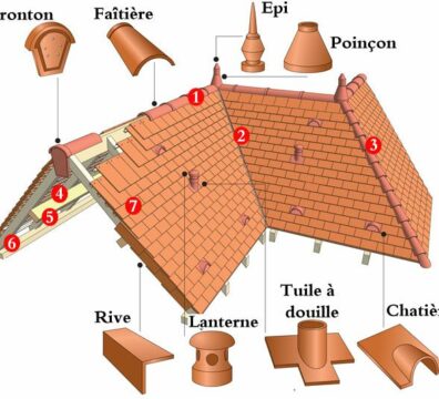 Lexique toiture