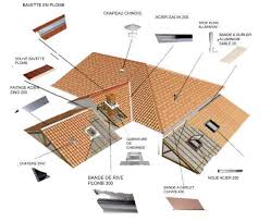 Vocabulaire toiture