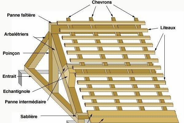 vocabulaire toiture couverture